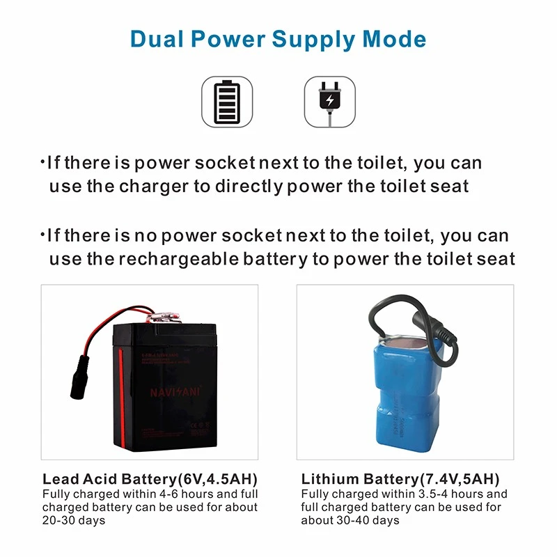 Dual-power Supply